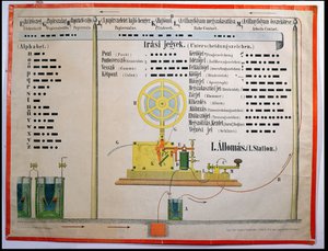 Alphabet et ponctuation du code Morse, illustration d