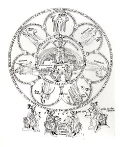 Les Sept Arts Libéraux, illustration de Hortus deliciarum par Herrade de Landsberg (1125-95) - German School