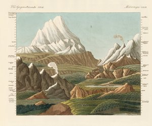 Les hauteurs du vieux et du nouveau monde