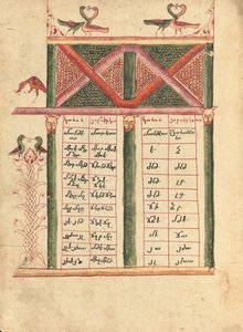 Canon Table Page - Ghoukas