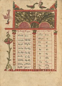 Canon Table Page - Ghoukas