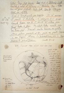 Manuscrit de Giovanni Schiaparelli
