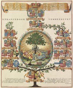 Arbre généalogique de la Maison d