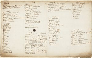 Écrivains alchimiques répertoriés par nationalité, c.1700 - Isaac Newton