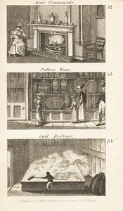 Métiers dans l