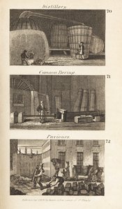 Métiers en Écosse Régence : distillerie, alésage de canons et paveurs