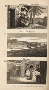 Métiers dans l