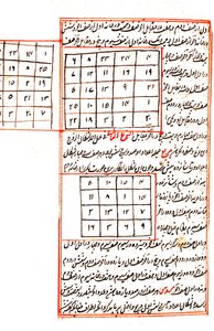 Illustration représentant des graphiques mathématiques, de l