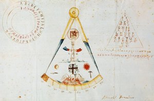 Alphabet et symboles maçonniques, Italie
