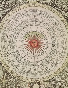 Table astrologique du Soleil, du 