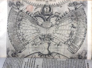 Calendrier avec signes du zodiaque, principaux saints chrétiens et symboles allégoriques, de 