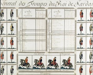 Vue générale des troupes du roi Victor-Amédée III de Sardaigne en 1780 - Italian School