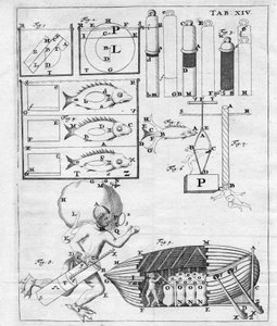 Études sur la navigation sous-marine - dans "De Motu Animalium" de Giovanni Alfonso Borelli (1608 - 1679)