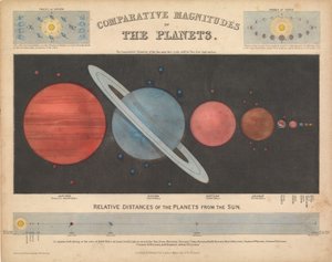 Magnitude comparative des planètes - James & Emslie John (1813 75) Reynolds