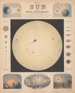 Le soleil et les phénomènes solaires