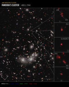 Protocluster Galactique