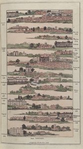 Illustration du Guide Impérial avec des plans pittoresques des grandes routes postales, 1802