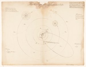 Système solaire selon Leonhard Euler Structure du monde selon Leonhard Euler