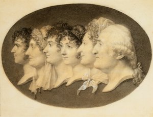 Portrait de profil d