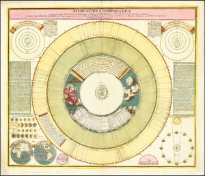 Carte de 1742 montrant divers phénomènes célestes - Johan Gabriel Doppelmayr