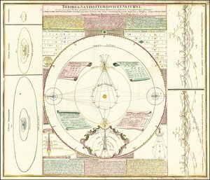 Ca. Modèle céleste de 1742 illustrant les systèmes de satellites de Jupiter et de Saturne - Johan Gabriel Doppelmayr