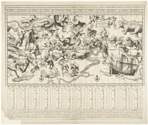 Carte céleste pour les hémisphères nord et sud en projection de Mercator (Sterre kaert of hemels pleyn) - Johannes de Broen (I)