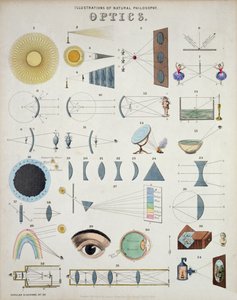 Optique, Illustrations de Philosophie Naturelle, de Popular Diagrams publié par James Reynolds, Londres, 1850