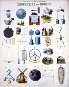 Propriétés des corps, Illustrations de la philosophie naturelle, de 
