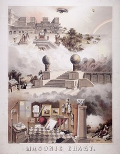 Tableau maçonnique, 1866 - John Henry Bufford