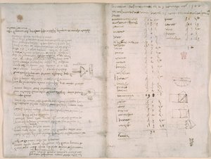 Notes et croquis grossiers du 