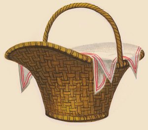Panier de pique-nique, dessin