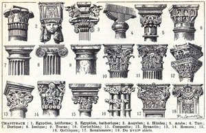 Descriptions générales des principaux types de chapiteaux - Louis Paul de Laubadere