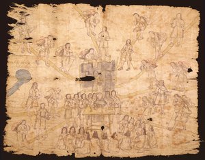 Codex San Pedro Atlapolco