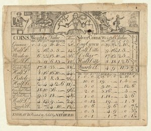 Table des poids et valeurs des pièces