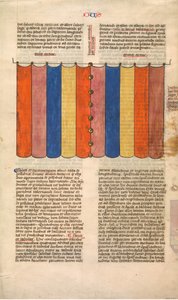 Rideau du Tabernacle, une des six feuilles illustrées de la Postilla Litteralis..., vers 1360-1 - Nicholas of Lyra