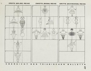De la scène au Bauhaus Die Bühne im Bauhaus - Oskar Schlemmer