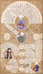 Page illustrée du manuscrit "Zubdei Tarih"