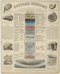 Géologie populaire