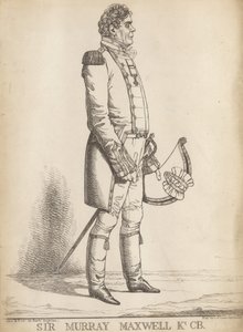 Sir Murray Maxwell