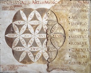 Art romain : calendrier des jours de marché (nundinale ou nondinale) des villes de la région du Latium. IIe siècle ap. J.-C. Rome, Museo della Civilta Romana
