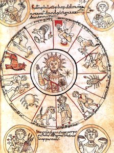 Le soleil entouré des signes du zodiaque