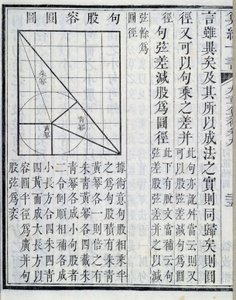 Démonstrations algébriques - dans « Les neuf chapitres sur les procédures mathématiques ». Le livre est apparu au 1er siècle. Édition du 19ème siècle. - School Chinese