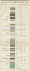 Dudley - Wall-Butts Colliery (lithographie) - School English