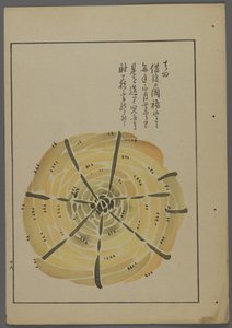 Jouets japonais, de Unai no tomo (Les amis d