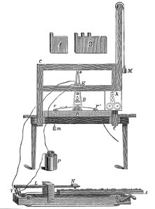 Premier télégraphe de Morse, 1837 vers 1900