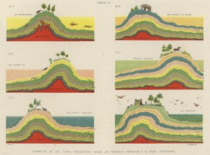 Formation des couches de la croûte terrestre de la période crétacée à la période quaternaire - Spanish School