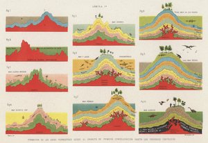 Formation des couches de la croûte terrestre jusqu
