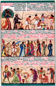Une chronologie illustrée