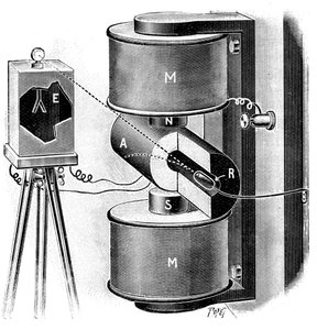 Appareils utilisés par Pierre et Marie Curie dans leurs recherches sur le radium, 1904