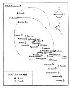 Bataille du Nil